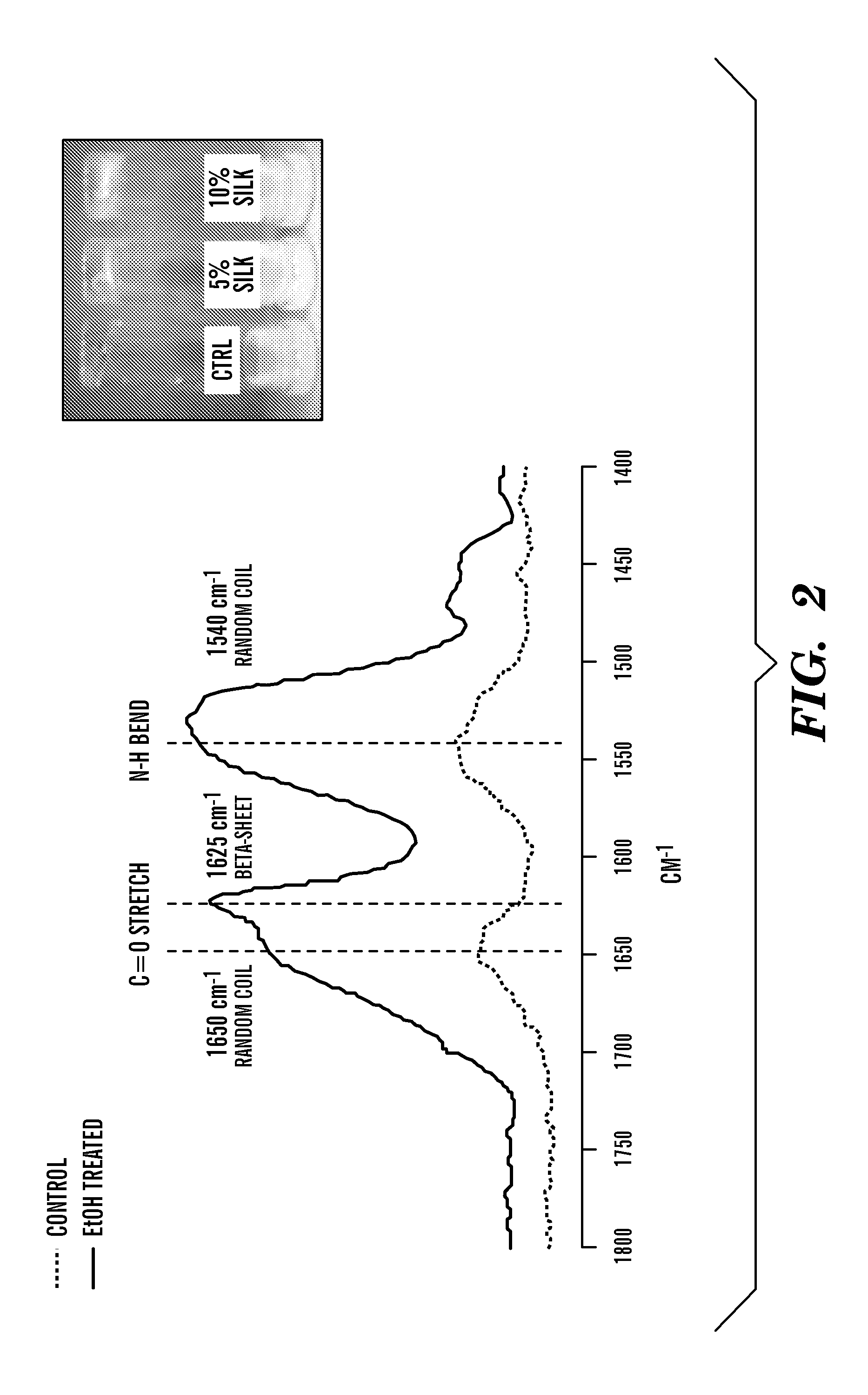 Silk fibroin and polyethylene glycol-based biomaterials