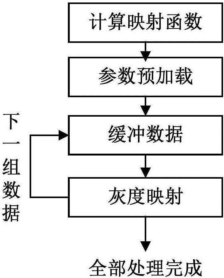 Parallel video image contrast enhancement method and device