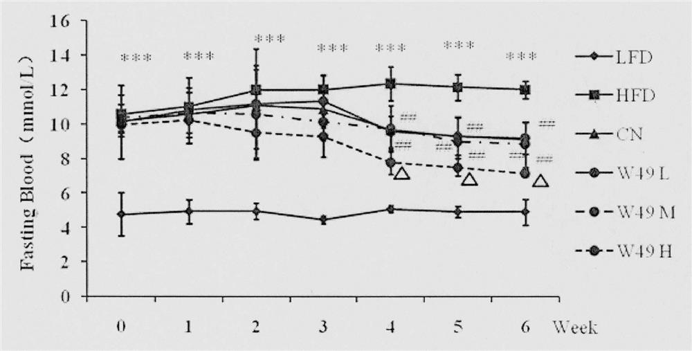 Flavone skeleton transition derivative and medical application thereof