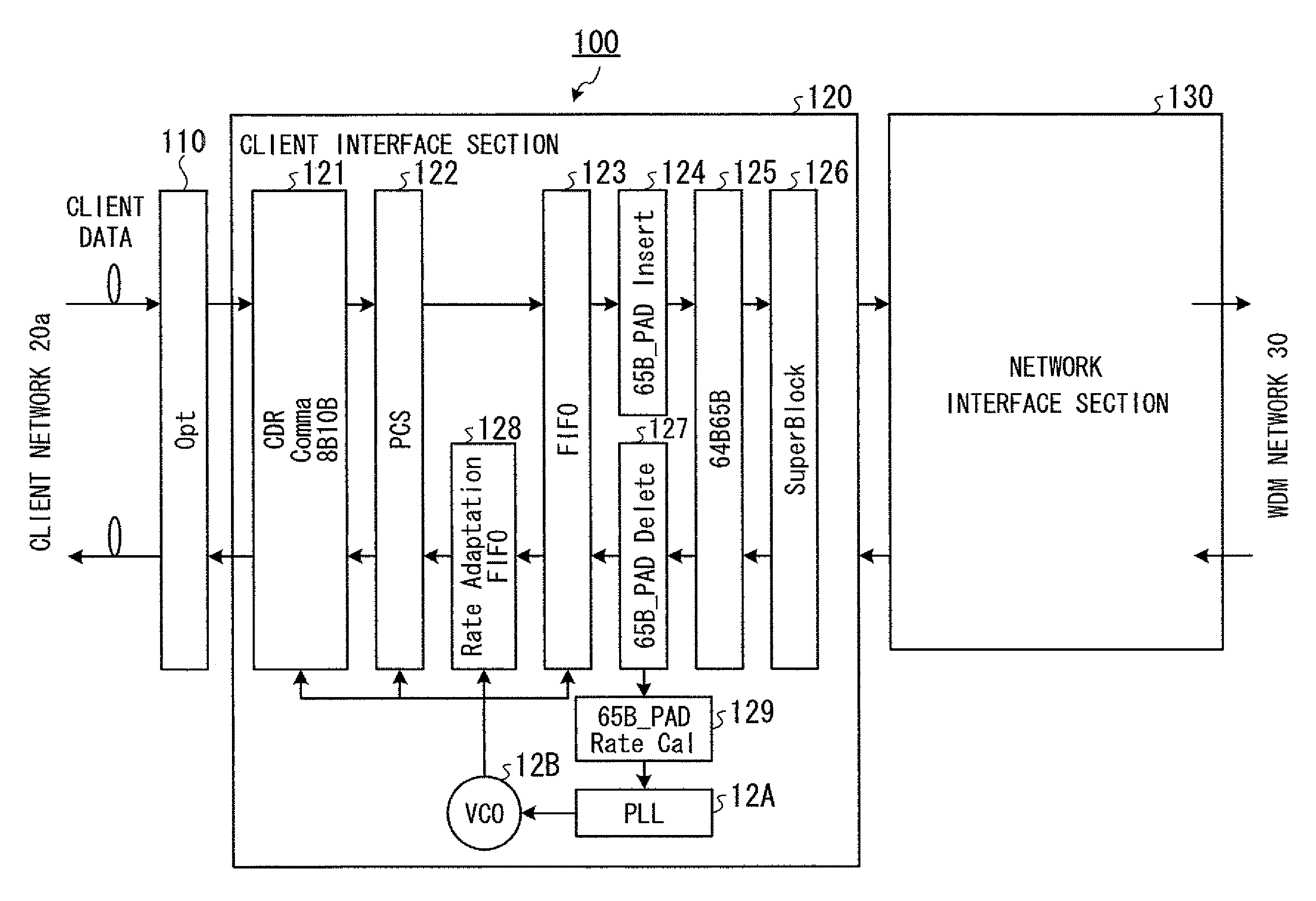 Optical transmission device, optical transmission system, and bandwidth control method