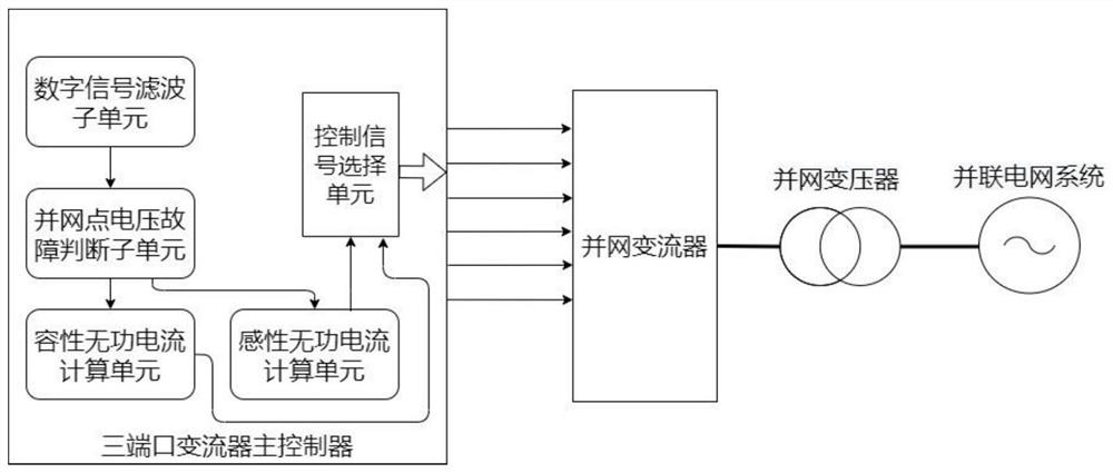 Fault ride-through control method and system for double-wind-wheel wind generating set