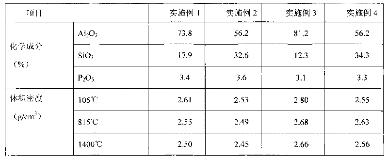 Aluminium liquid infiltration-resistant high-aluminum plastic material and preparation method