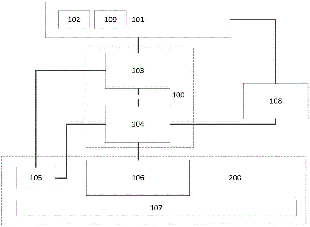 Electric vehicle non-contact charging automatic guiding and control system and method