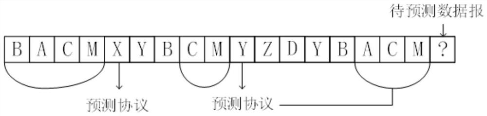 Network message matching method of custom protocol application layer based on K-nearest neighbor