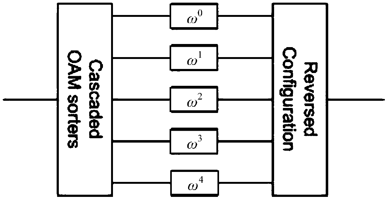 High-capacity quantum secret sharing method based on photon orbital angular momentum encoding