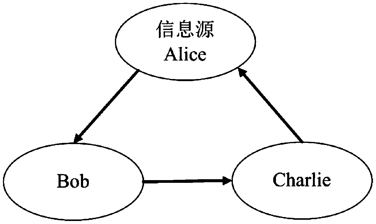 High-capacity quantum secret sharing method based on photon orbital angular momentum encoding