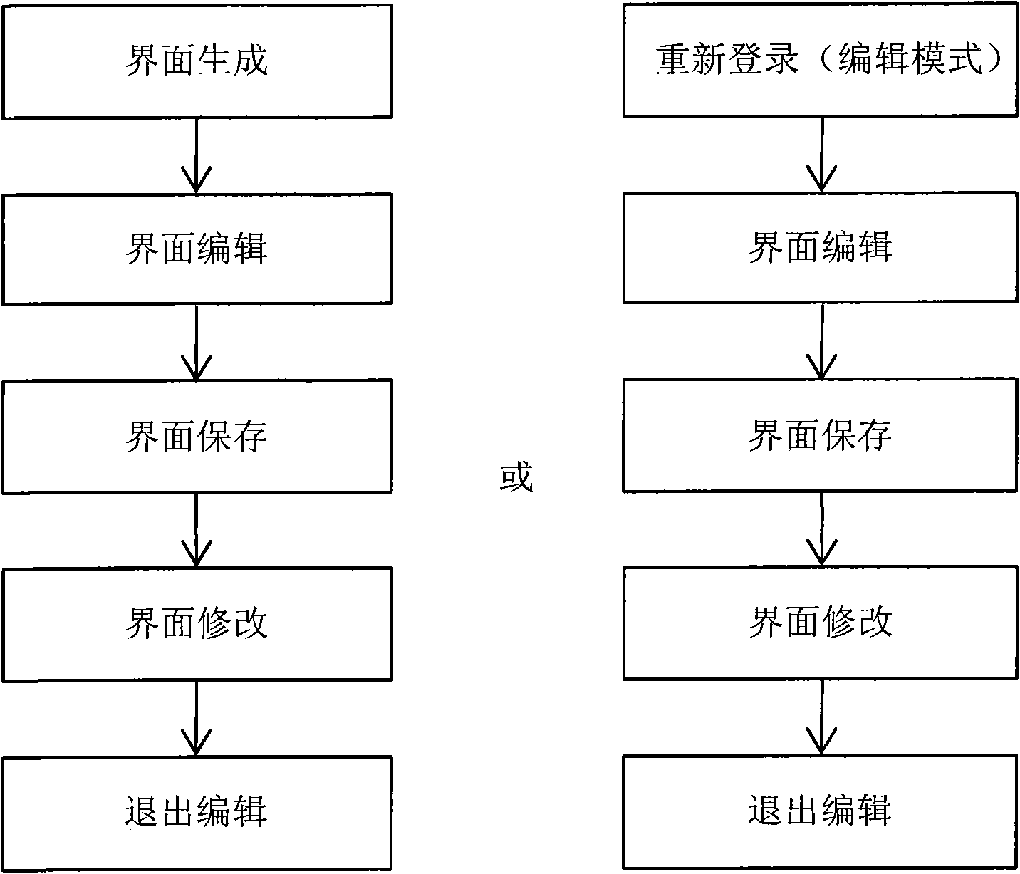 Method and system for generating measurement and control software