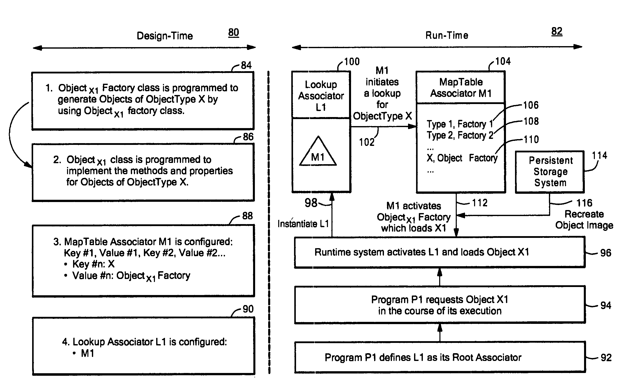 System and method for dynamic late-binding of persistent object implementations in software-based systems