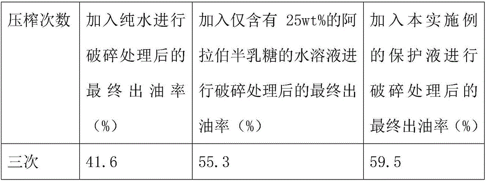 Low-temperature linseed oil cold-pressing method