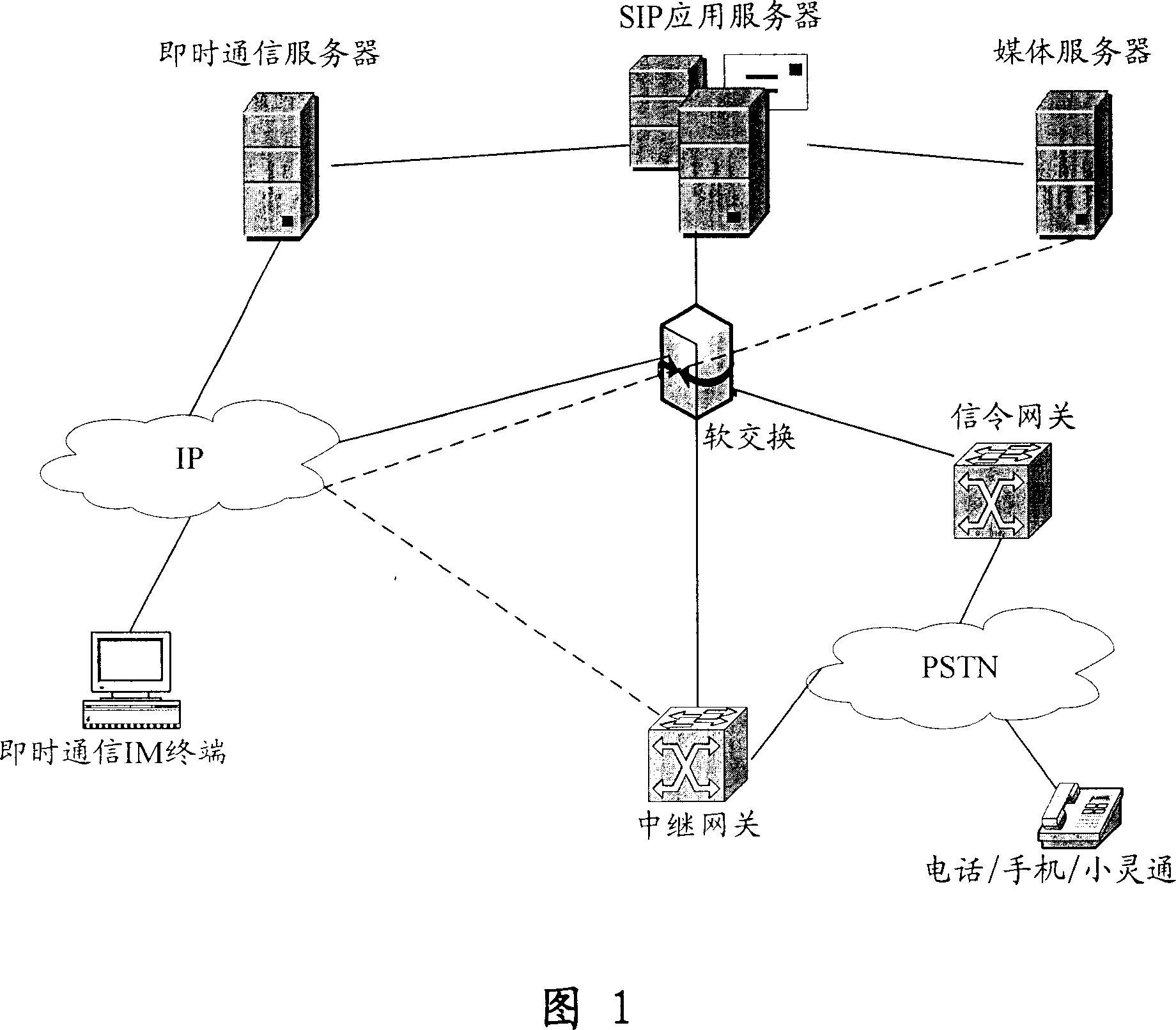 Control method for holding the mixed telephone conference with the instant communication device