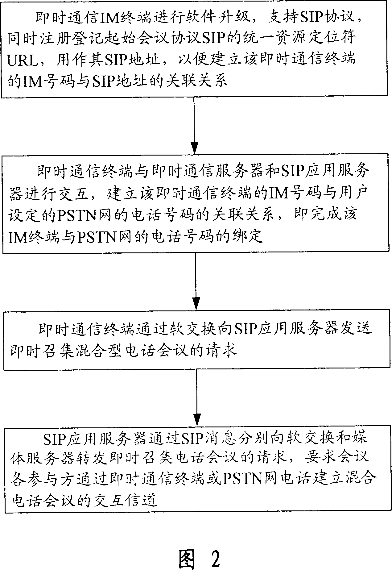 Control method for holding the mixed telephone conference with the instant communication device