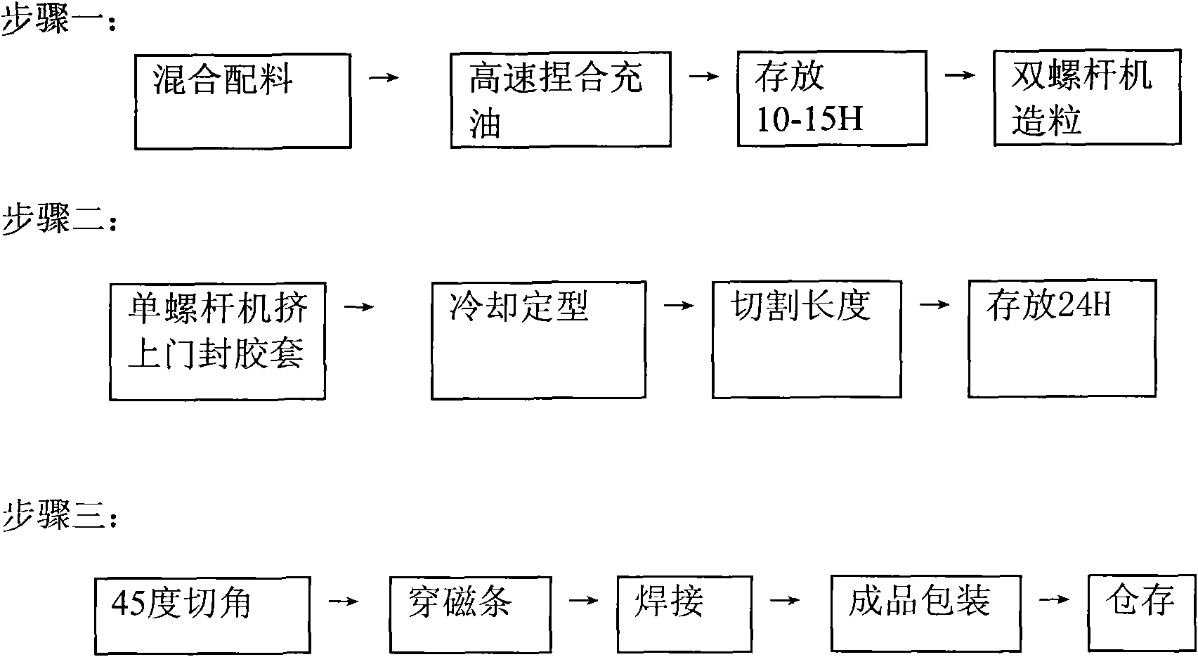 TPE material magnetic gasket for refrigerator and freezer and manufacture method thereof