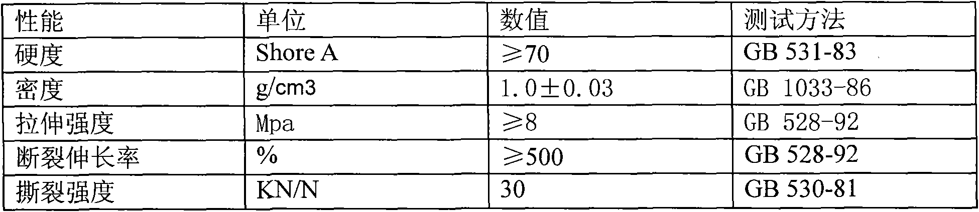 TPE material magnetic gasket for refrigerator and freezer and manufacture method thereof