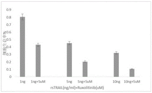 Application of ruxolitinib in the preparation of drugs for the treatment of M2 type acute myeloid leukemia