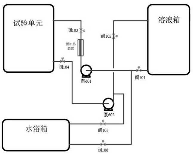 Dry-wet alternating ultraviolet irradiation simulation corrosion test device