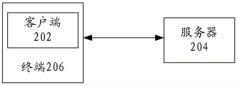 Data processing method and device