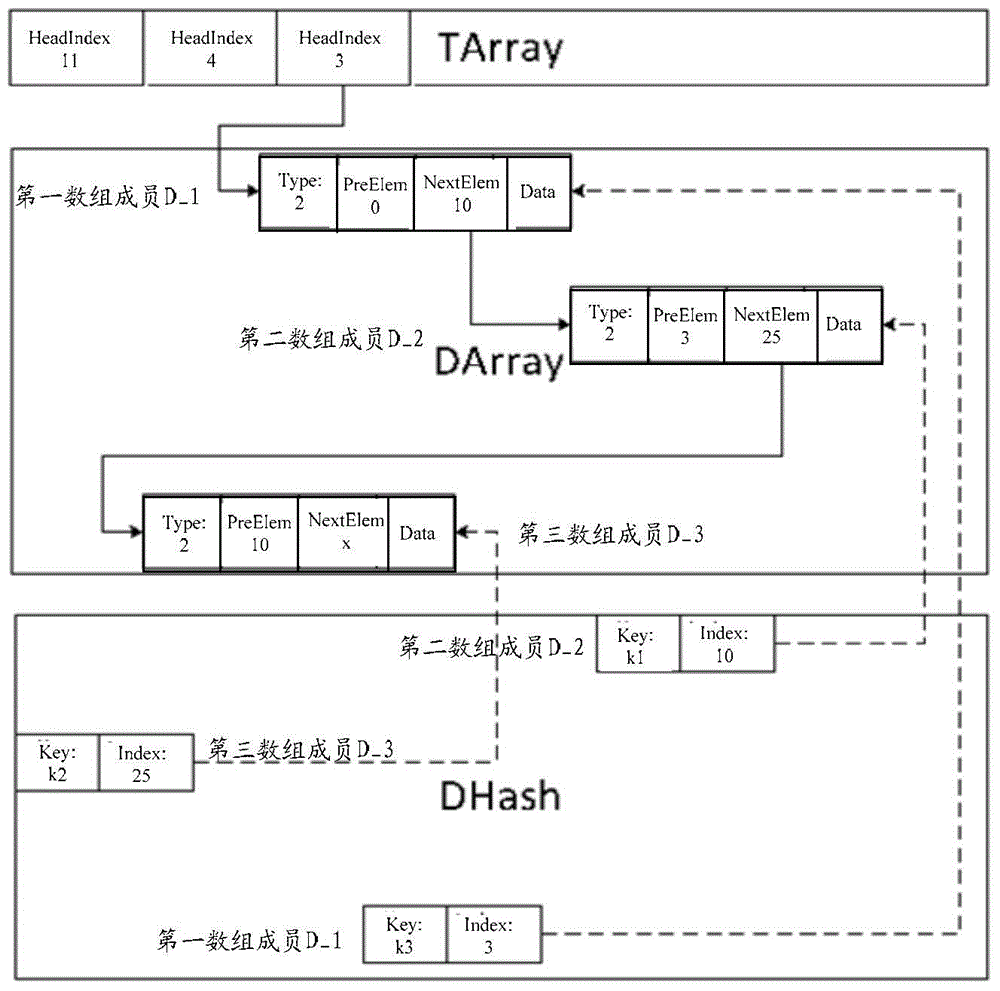 Data processing method and device