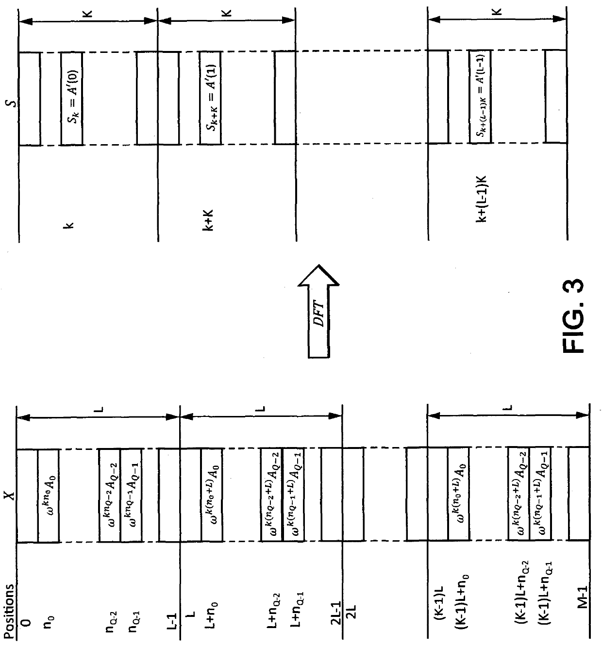 Symbols incorporation scheme for dft-s-ofdm