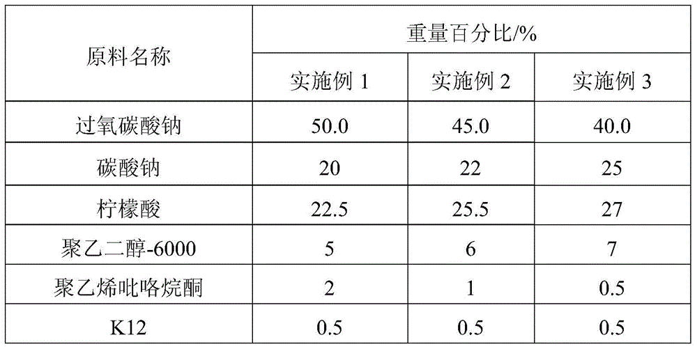 Tea scale cleaning effervescent tablet and preparation method thereof