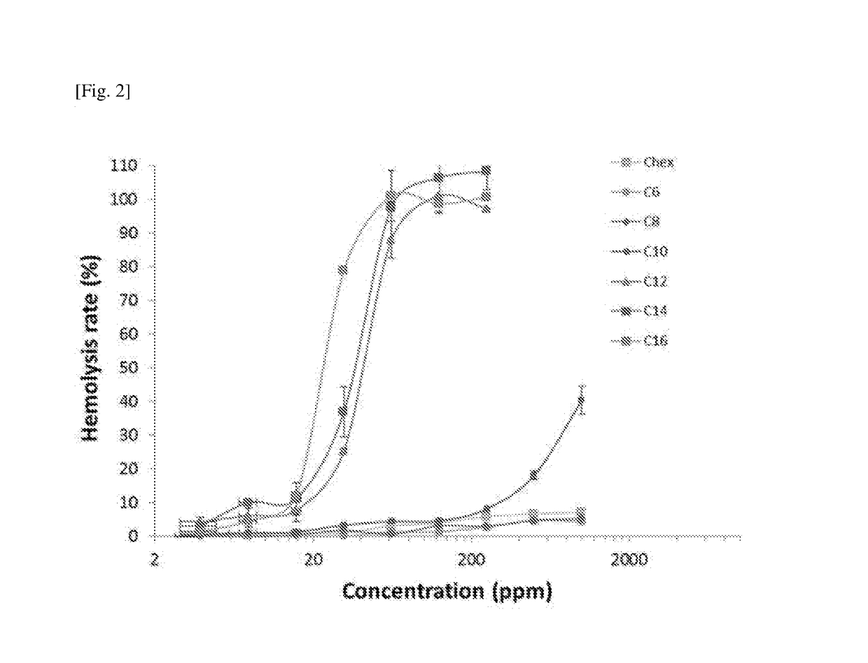 Antimicrobial imidazolium compounds