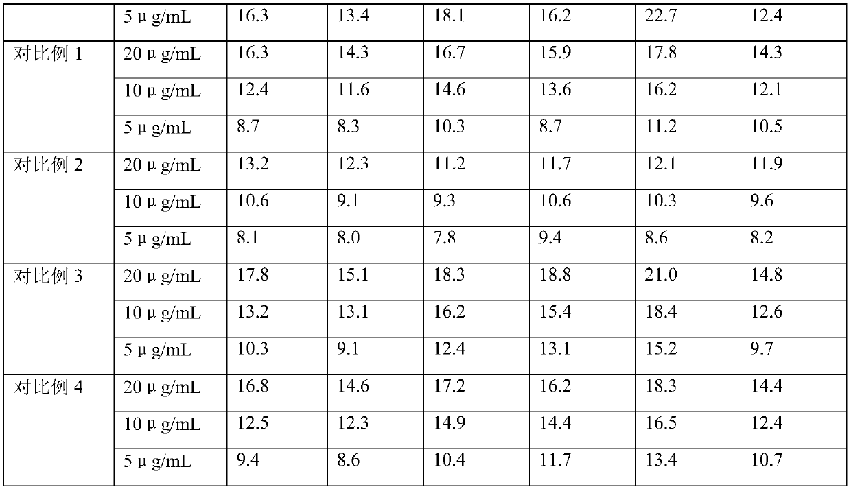 Preservative synergistic composition and application thereof