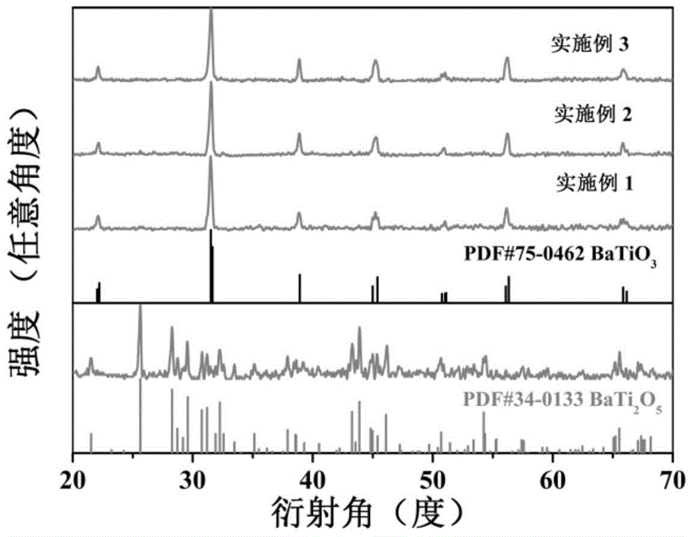 Method for preparing BaTiO3 nanowire through two-step salt melting method