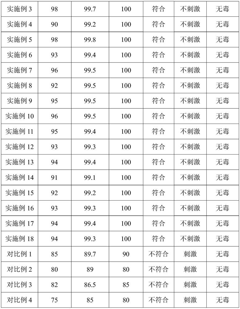 A kind of non-surfactant-based composition, its preparation method and application