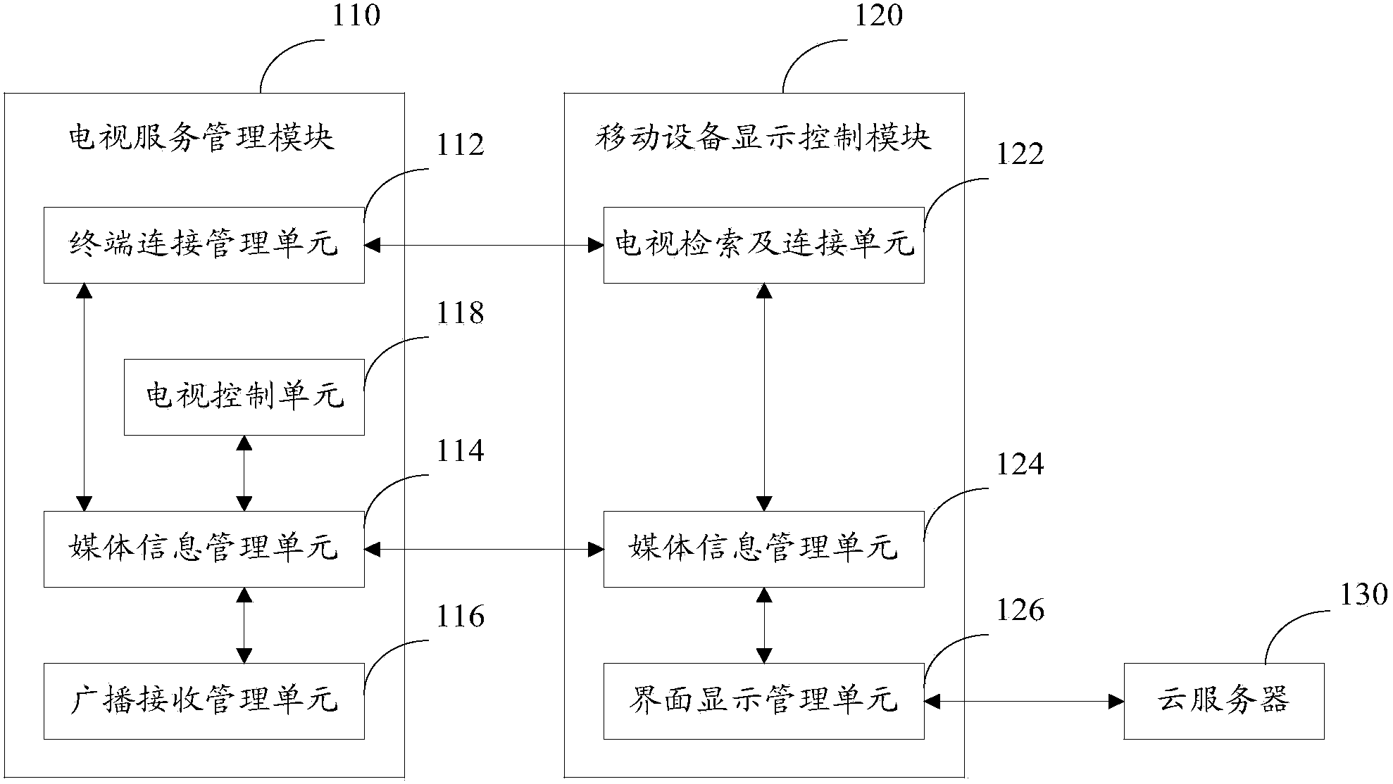 Interaction method and system of mobile device and television, and computer readable medium