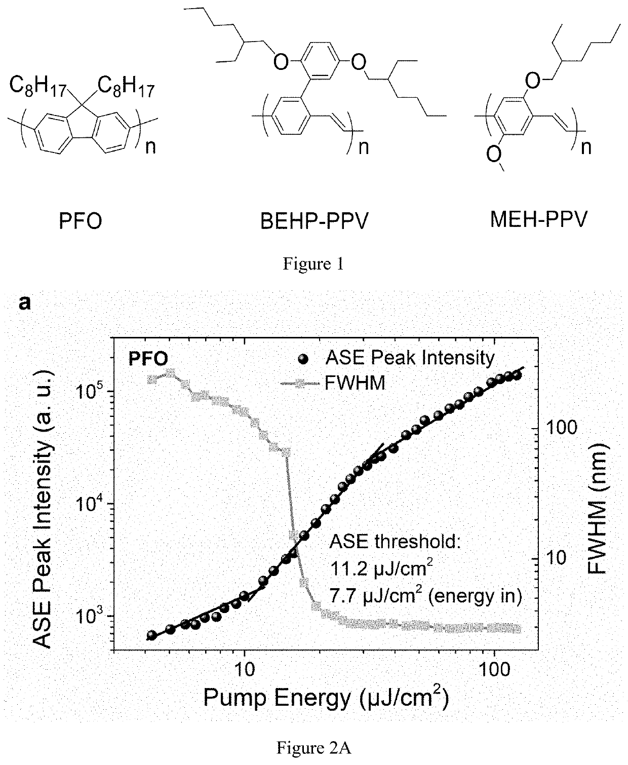 Tunable laser materials comprising solid-state blended polymers