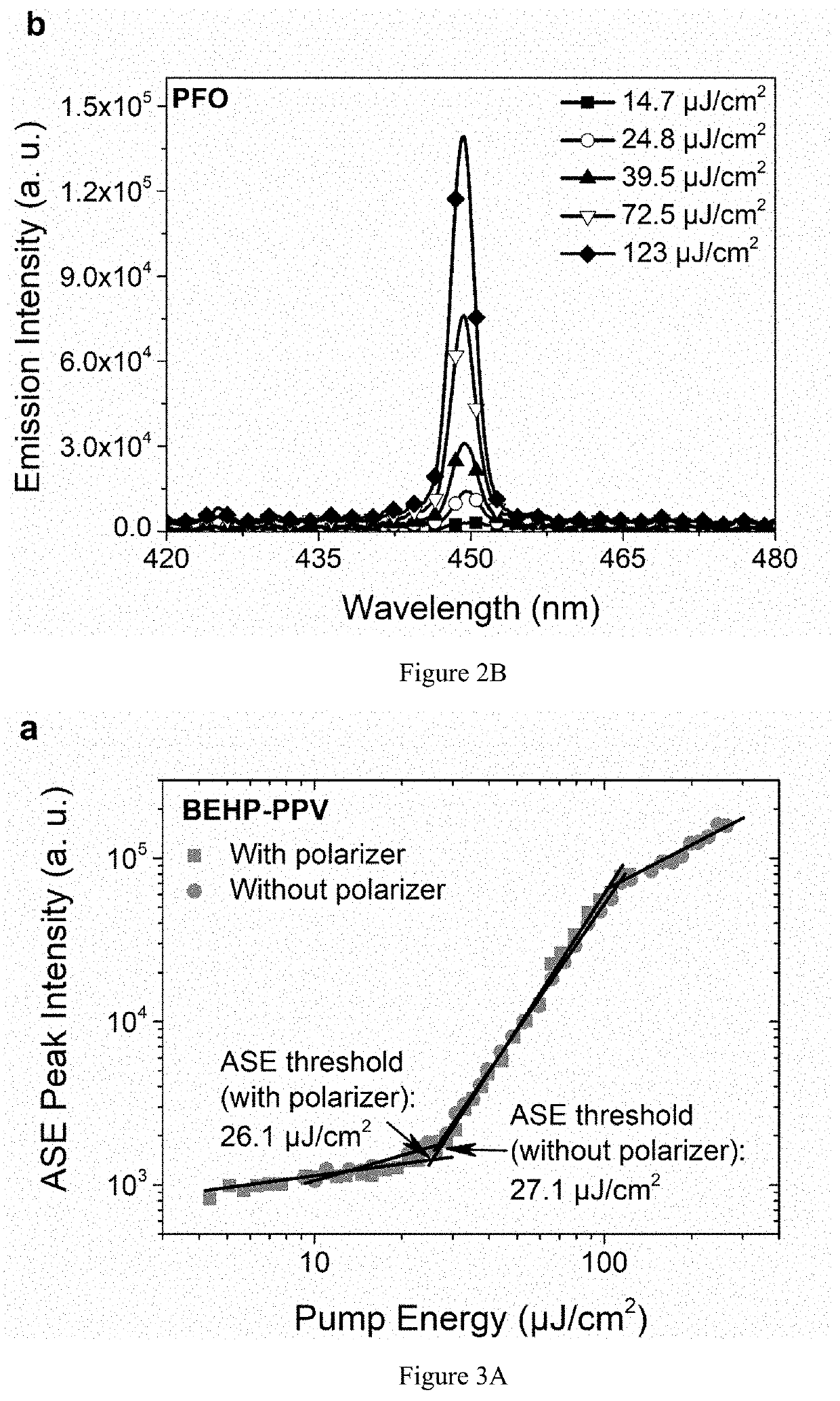 Tunable laser materials comprising solid-state blended polymers