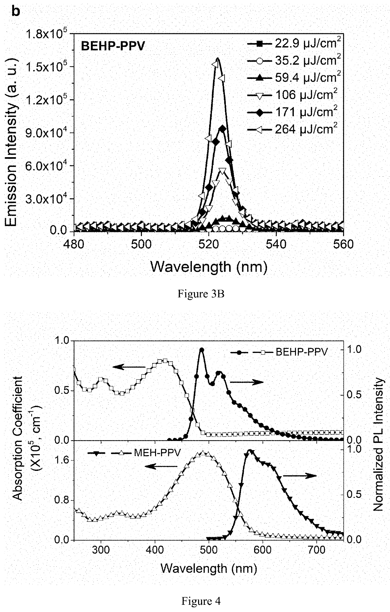 Tunable laser materials comprising solid-state blended polymers