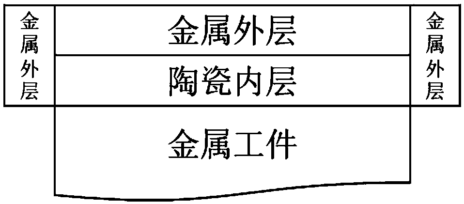 Metal workpiece double layer coating suitable for high temperature environment and manufacturing method thereof