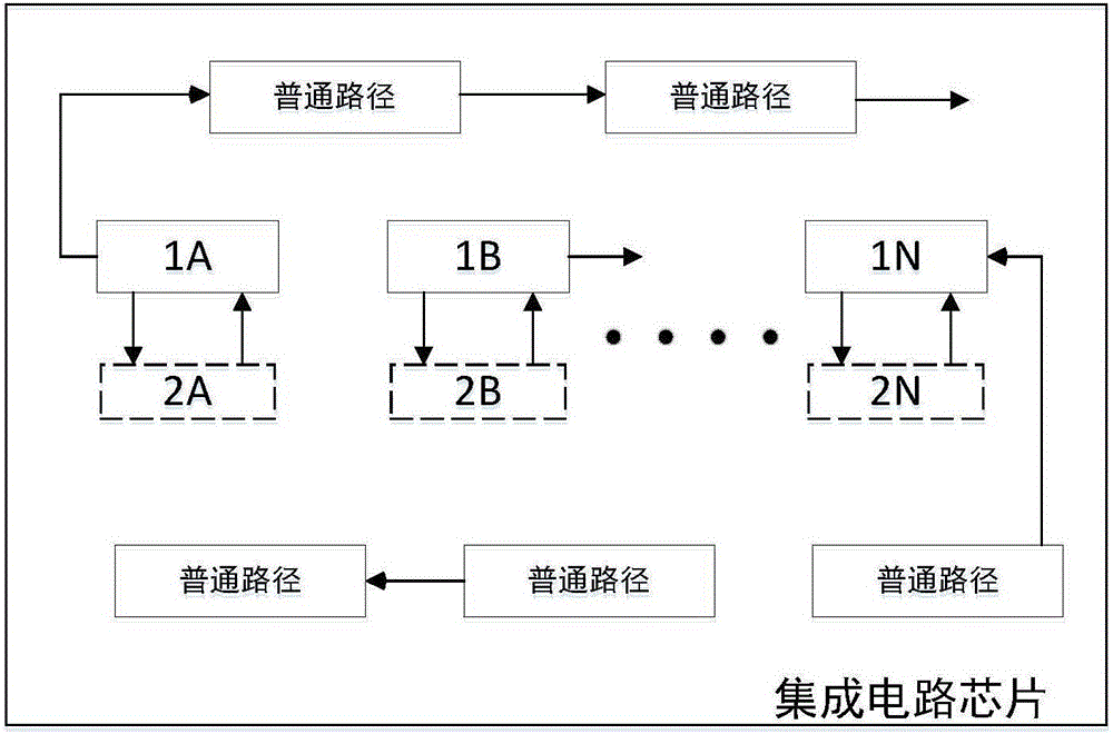 Speed grading optimization structure and method capable of improving yield of high-performance integrated circuit