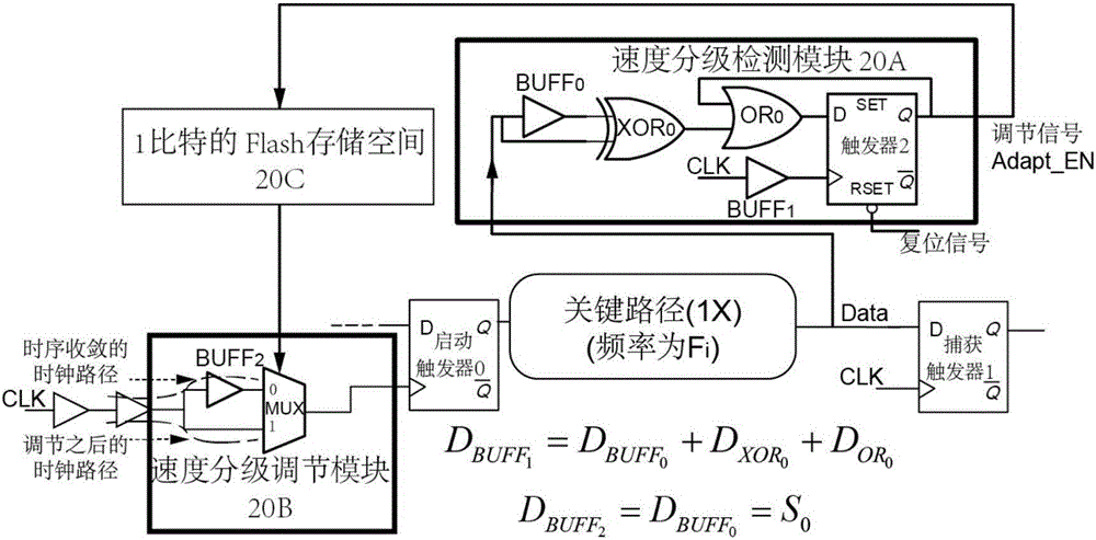 Speed grading optimization structure and method capable of improving yield of high-performance integrated circuit