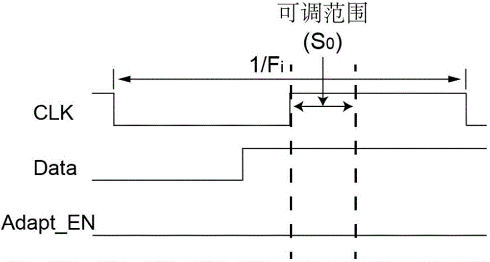 Speed grading optimization structure and method capable of improving yield of high-performance integrated circuit