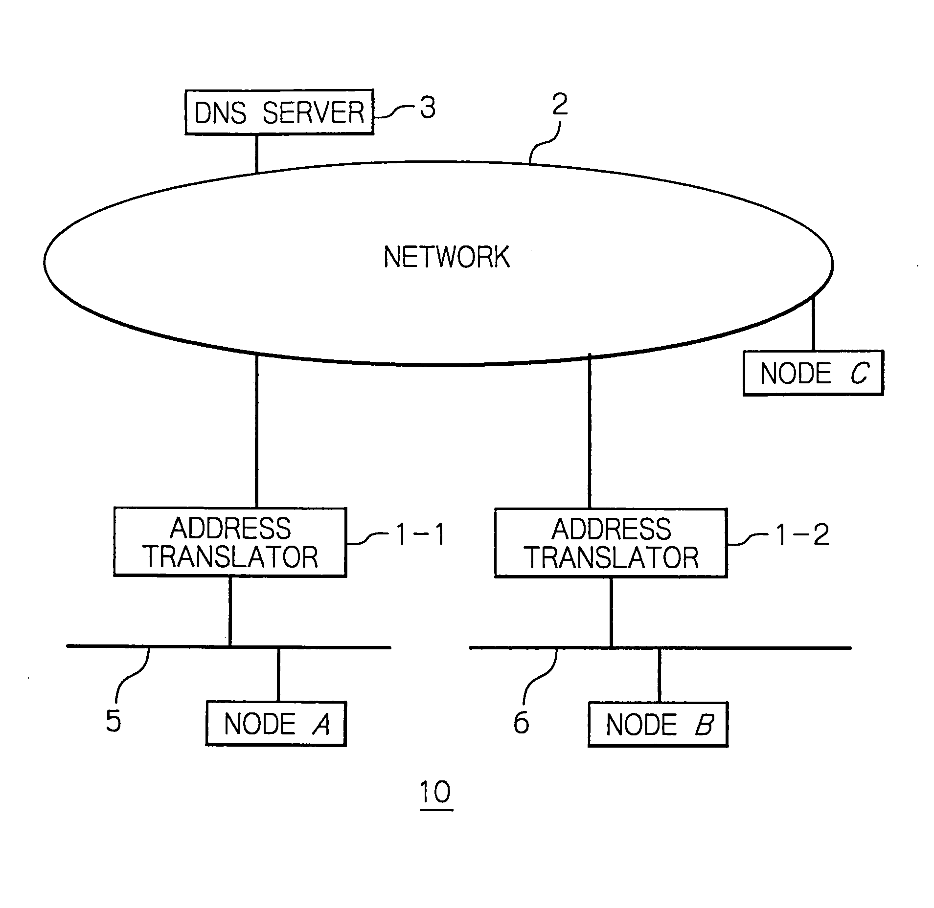 Address translator using address translation information in header area on network layer level and a method therefor