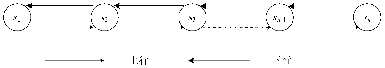 Congestion subway line passenger flow coordination control method based on space-time network