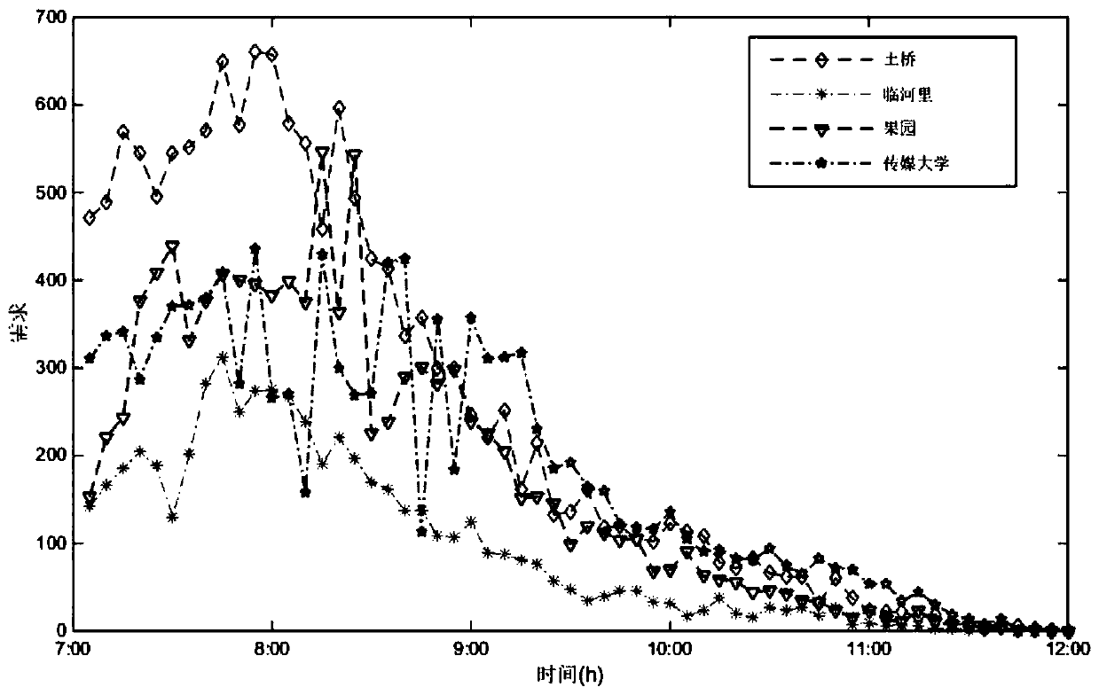 Congestion subway line passenger flow coordination control method based on space-time network