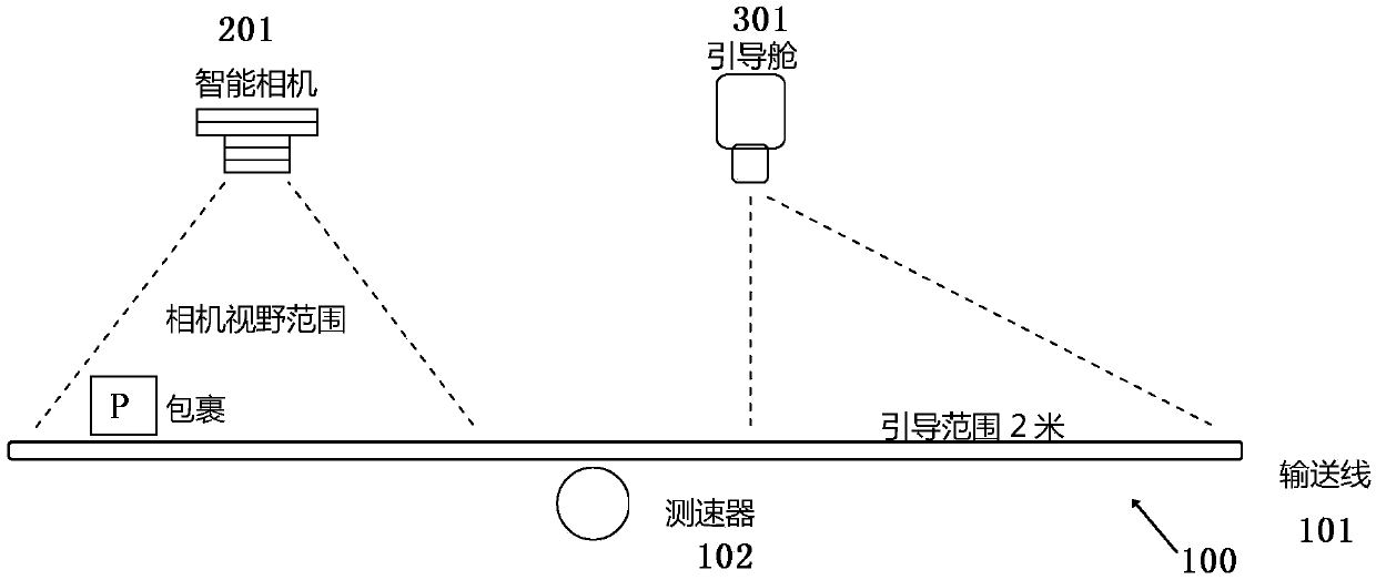 Visual localization guidance system and method for sorting