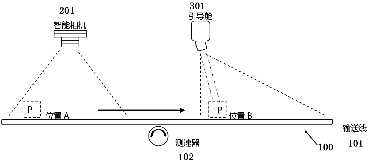 Visual localization guidance system and method for sorting