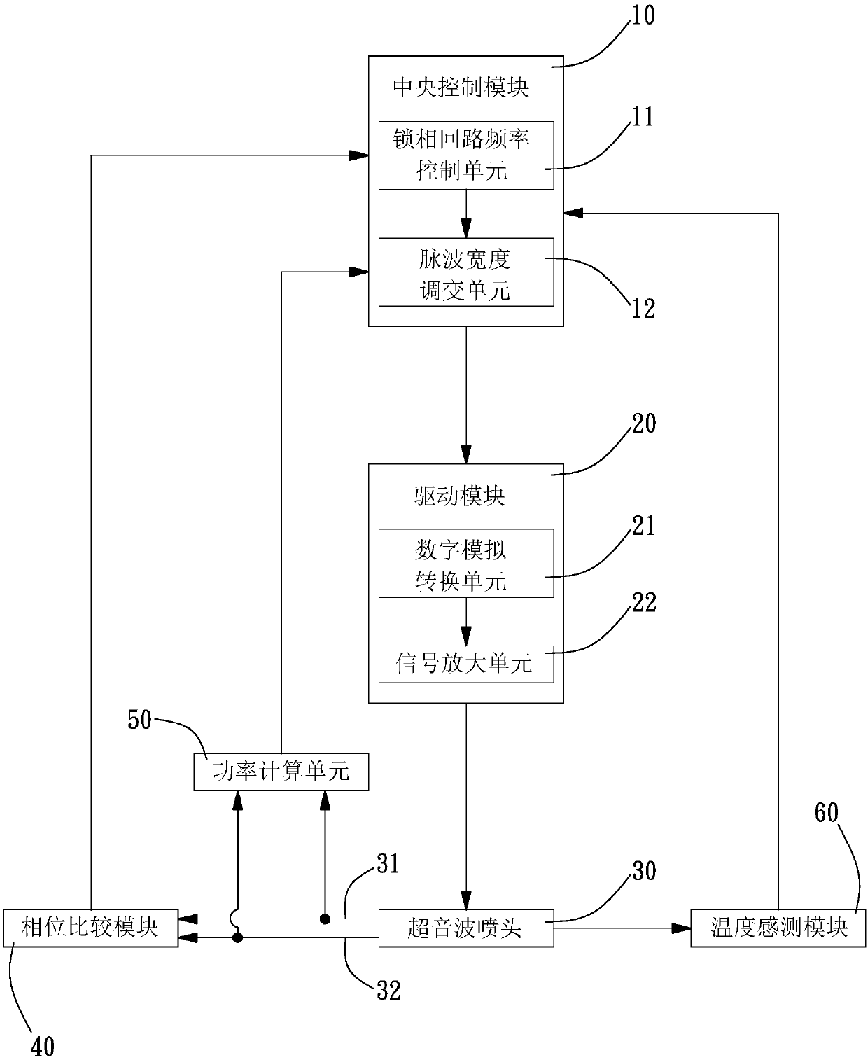 Ultrasonic wave driving device with self-correcting function