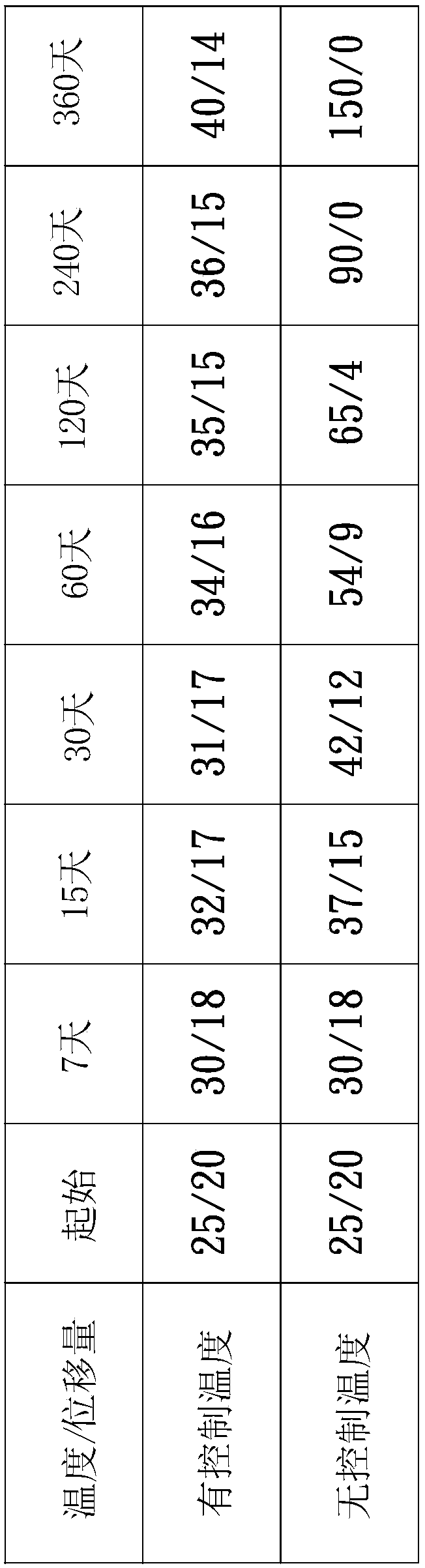 Ultrasonic wave driving device with self-correcting function