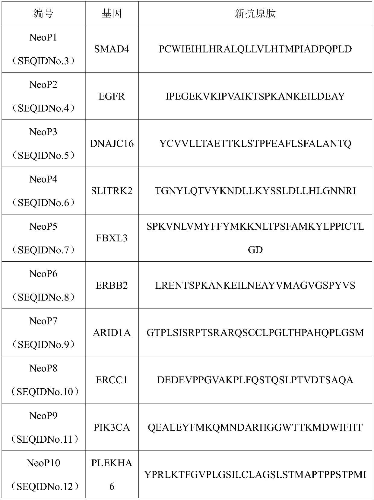 Preparation method of tumor vaccine and tumor vaccine prepared by using the method