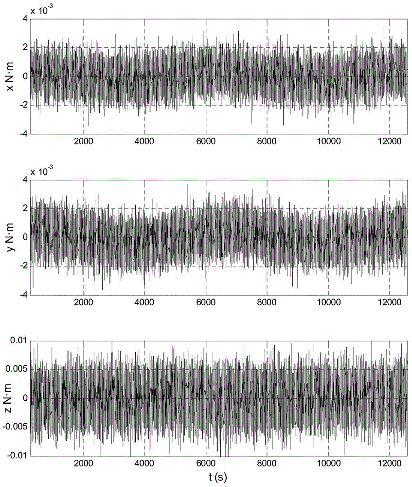 Disturbance moment identification method for satellite attitude control