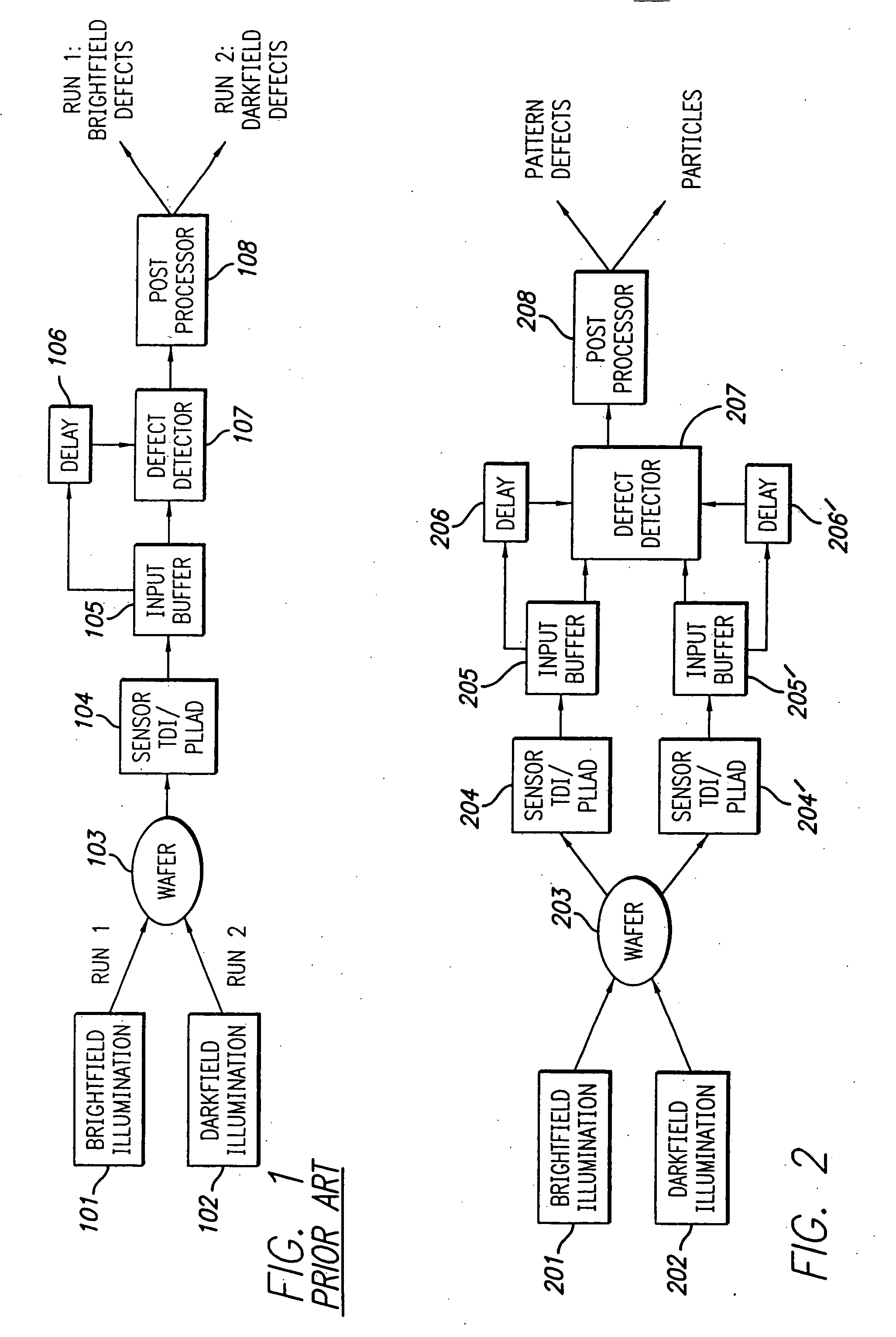 High throughput brightfield/darkfield wafer inspection system using advanced optical techiques