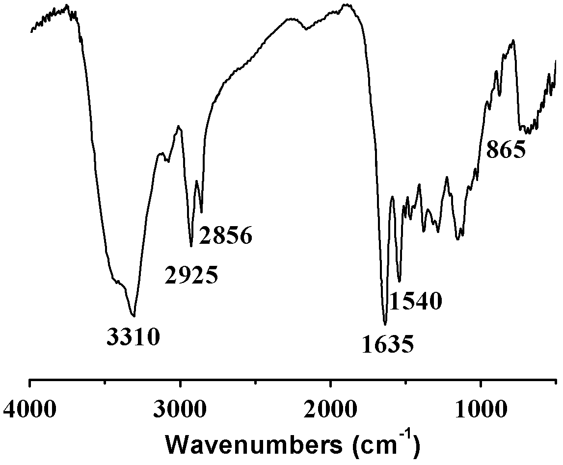 Method for preparing semi-aromatic polyamide