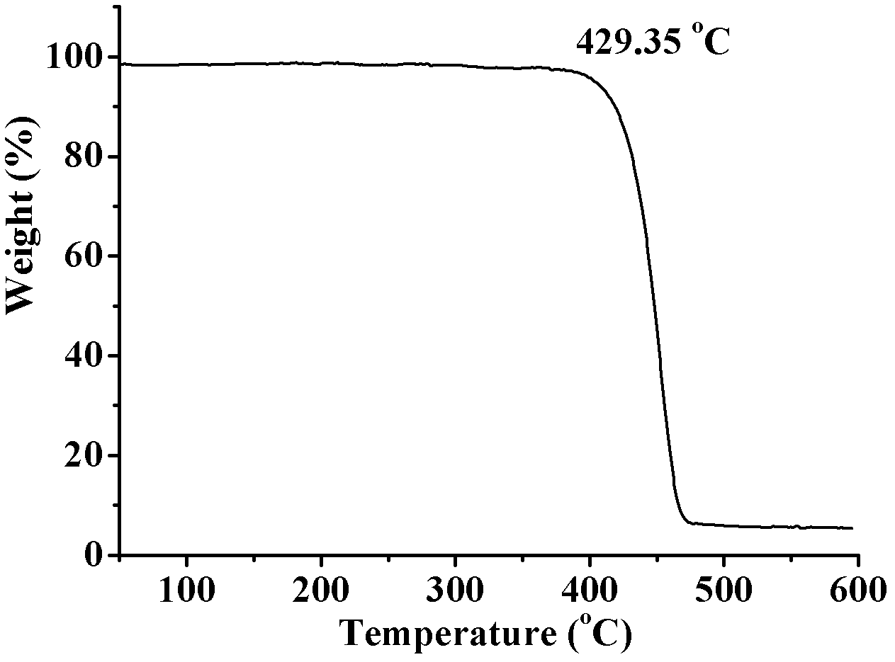 Method for preparing semi-aromatic polyamide