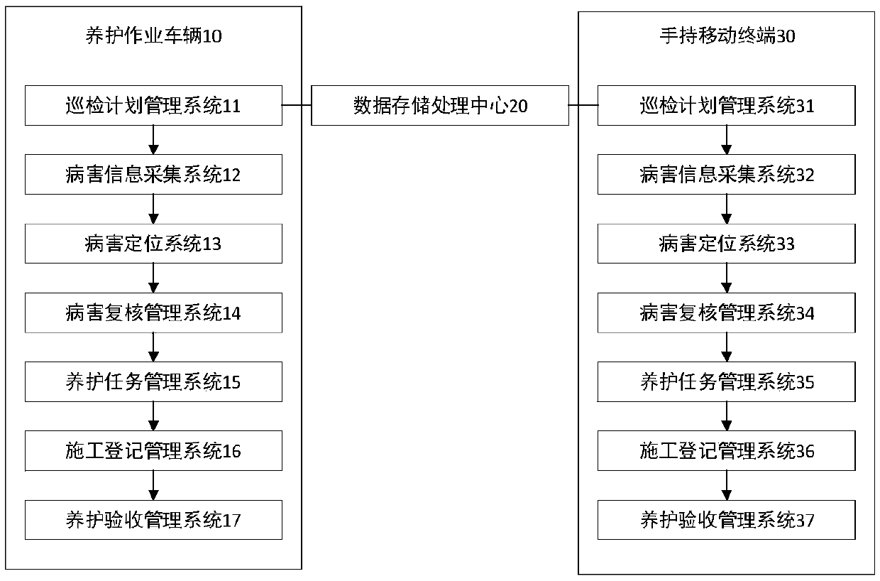 Highway maintenance informatization management system