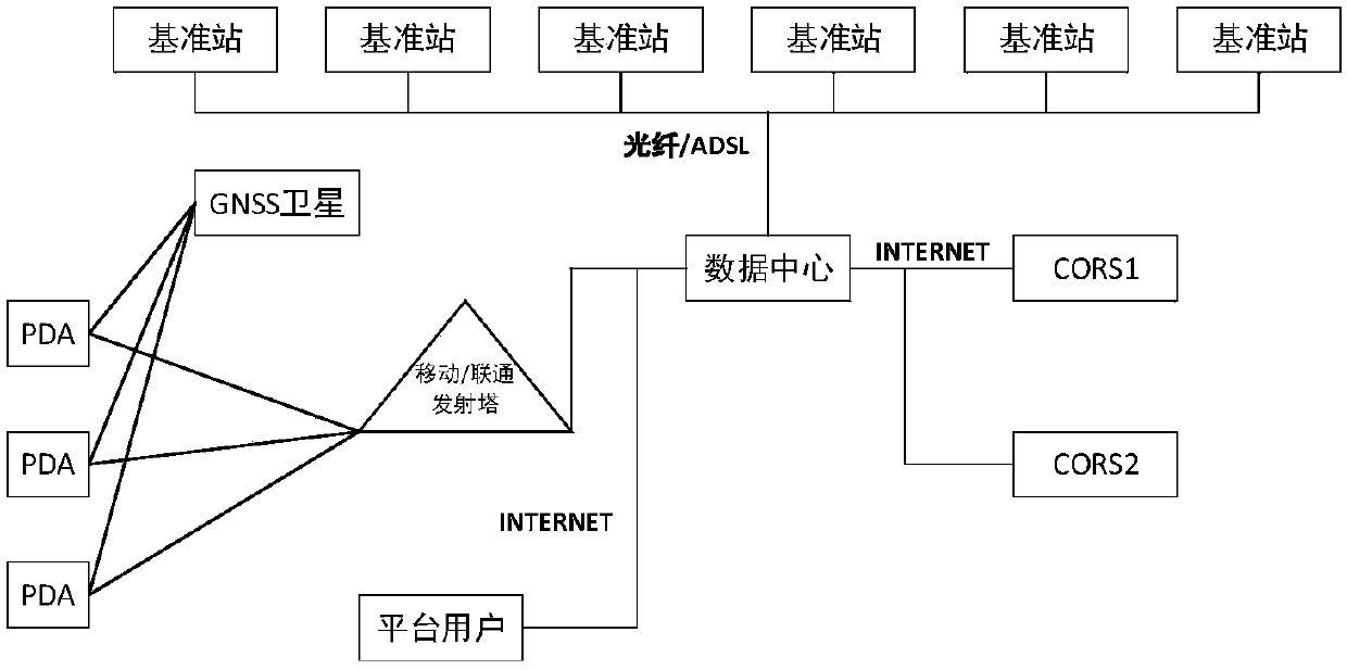 Highway maintenance informatization management system