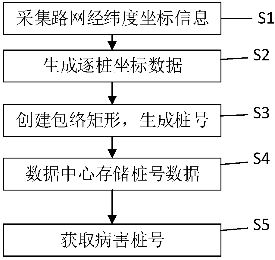 Highway maintenance informatization management system